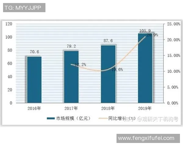 数据分析视角下液化天然气市场意识的表现与趋势探讨
