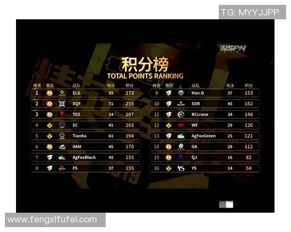 最新和平精英灵活性排行榜揭晓TES战队稳居第一名