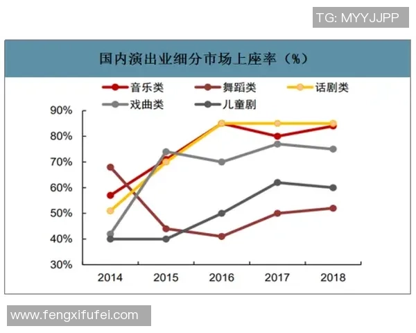武汉街舞队力量表现的数据分析与趋势研究 武汉街舞队力量表现的数据分析与趋势研究