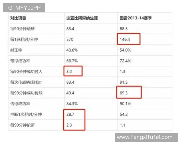 足球明星是否抽烟对职业生涯的影响与健康风险分析